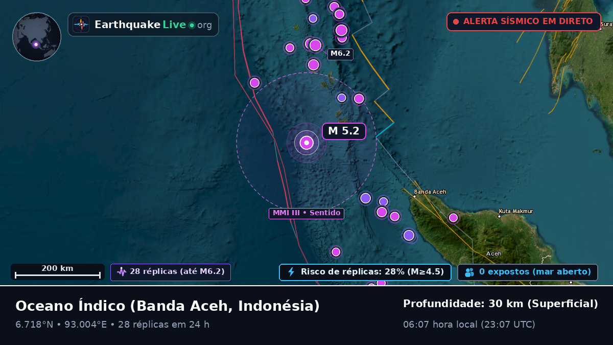 Oceano Índico (Indonésia)