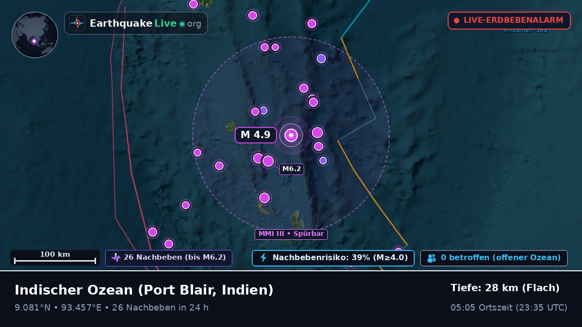 Indischer Ozean (Indien)