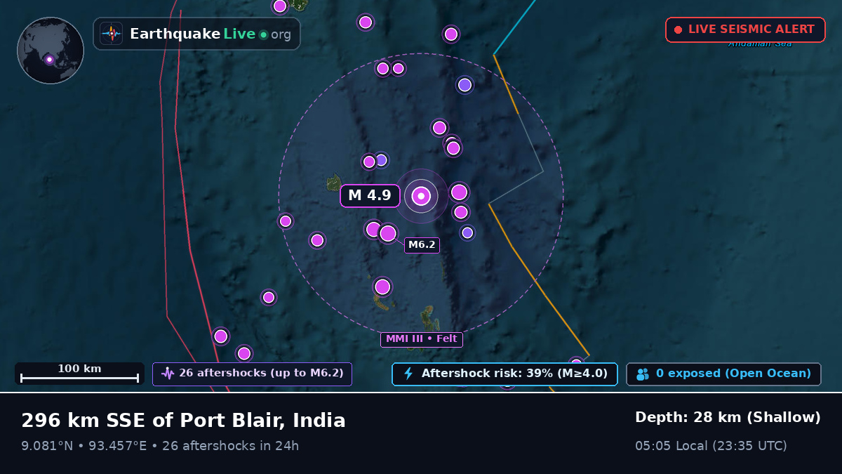 Indian Ocean (India)