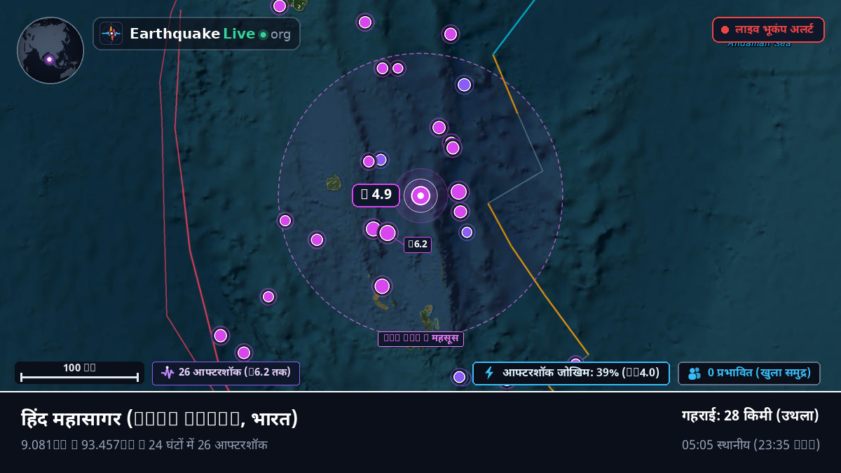 हिंद महासागर (भारत)