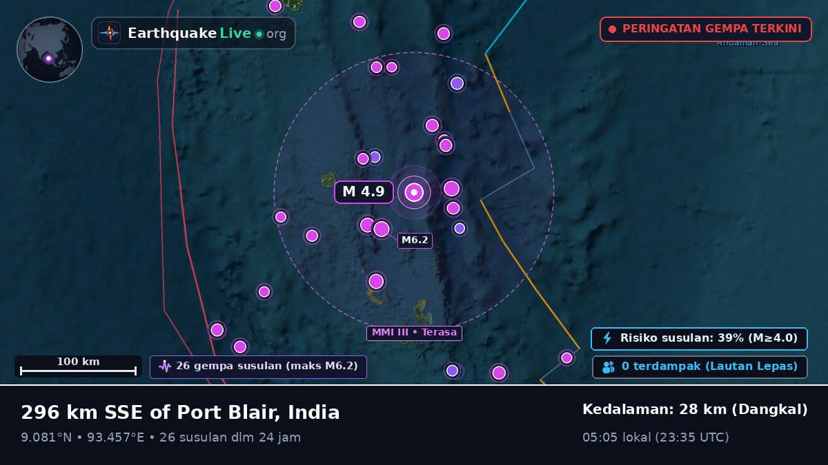 Samudra Hindia (India)