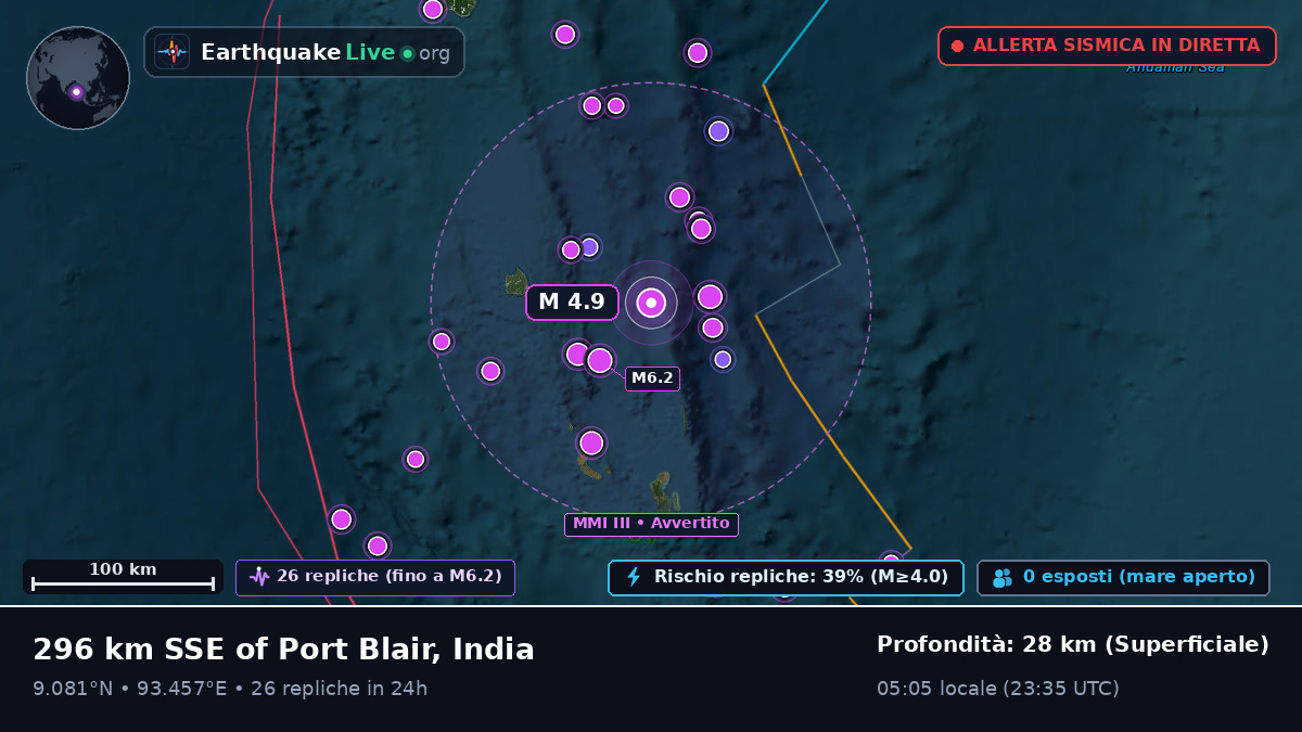 Oceano Indiano (India)