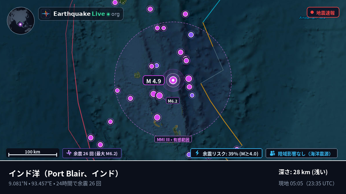 インド洋 (インド)