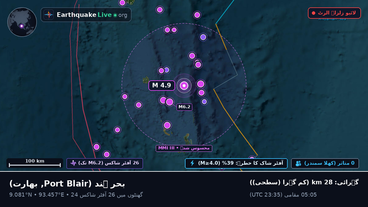 بحر ہند (بھارت)