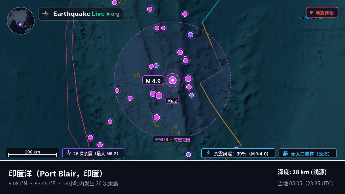 印度洋 (印度)