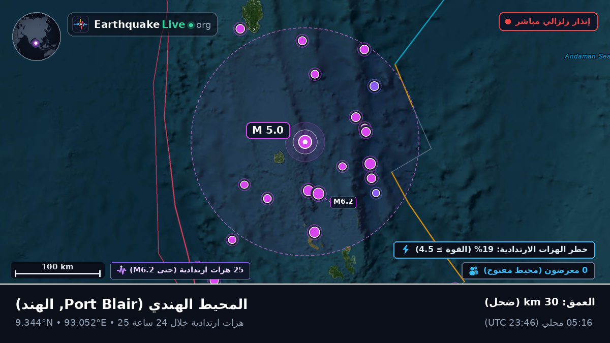المحيط الهندي (الهند)