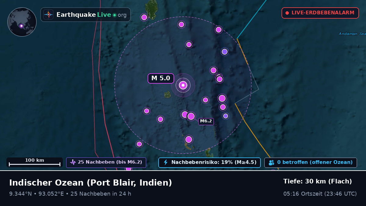 Indischer Ozean (Indien)