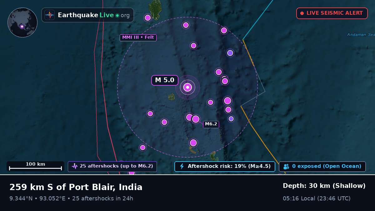 Indian Ocean (India)