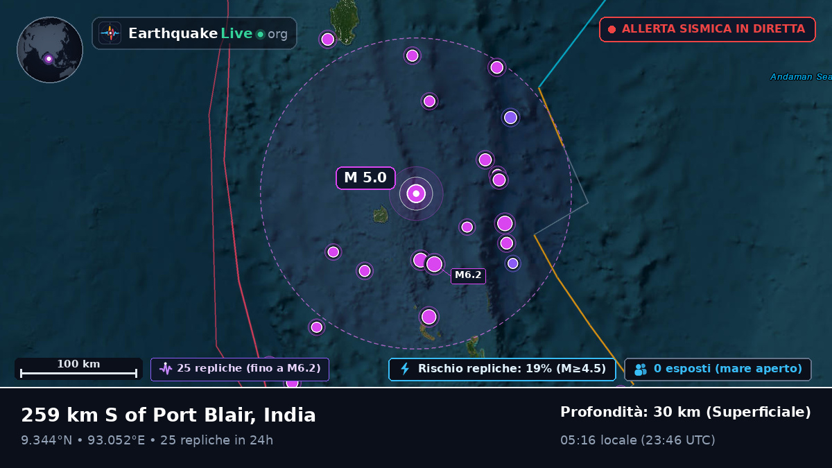 Oceano Indiano (India)