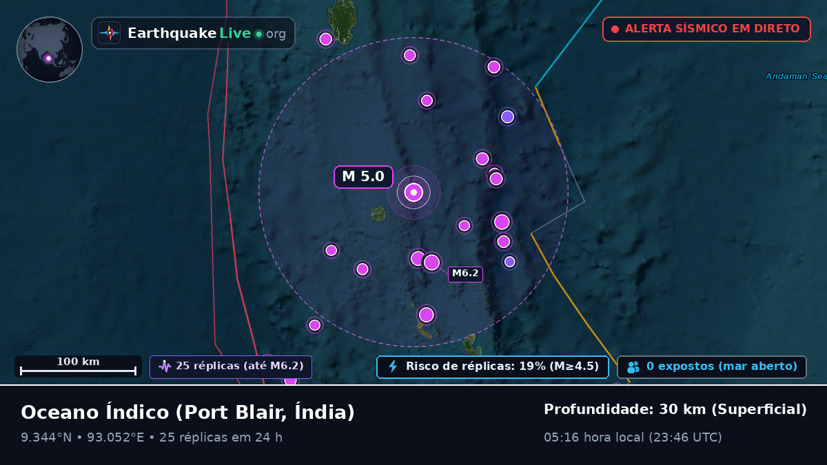 Oceano Índico (Índia)