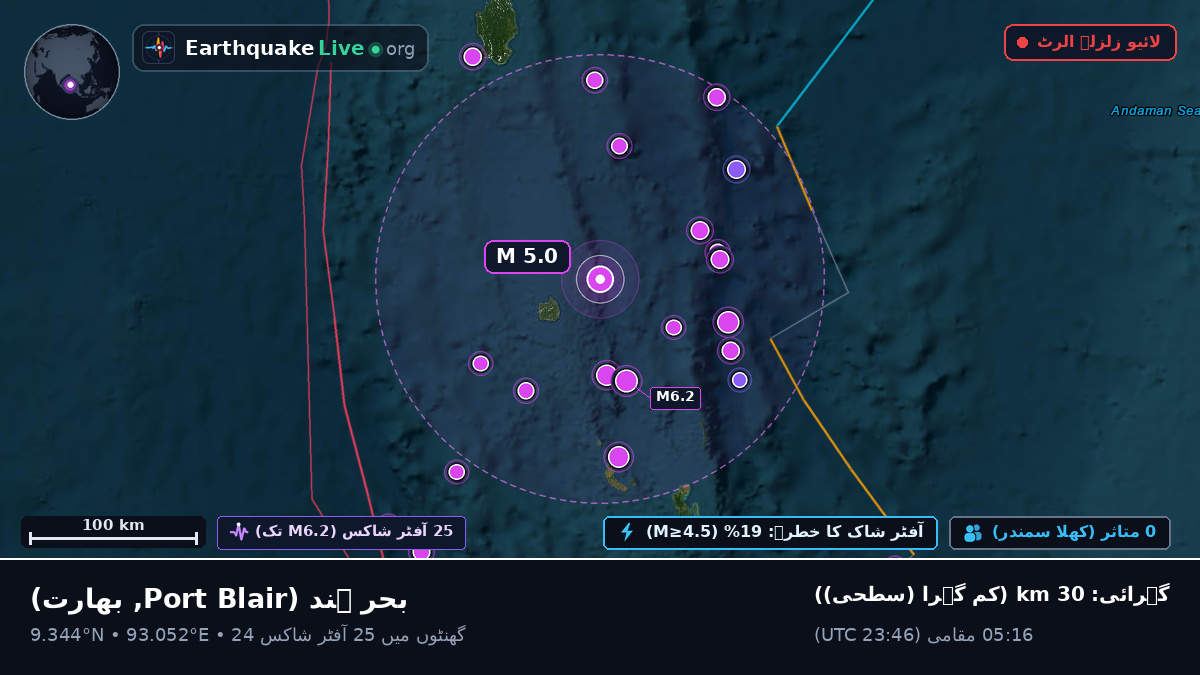 بحر ہند (بھارت)