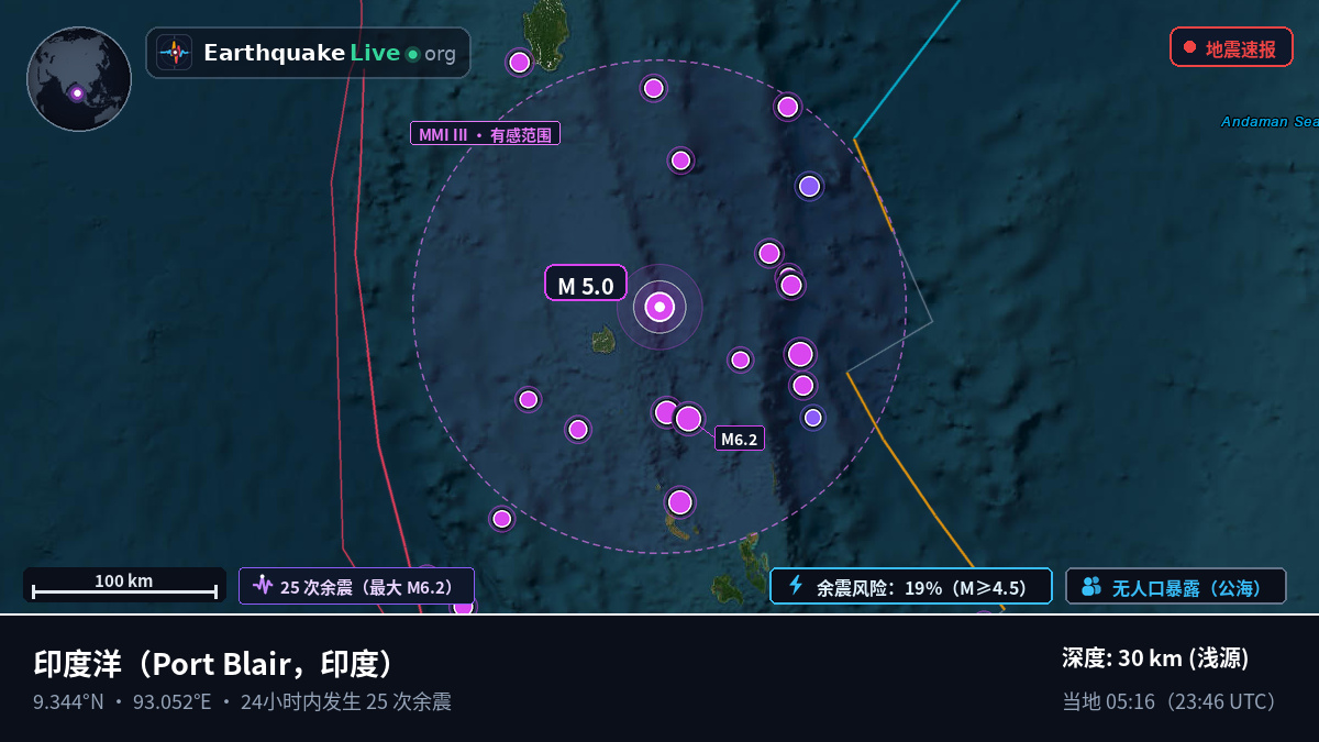 印度洋 (印度)
