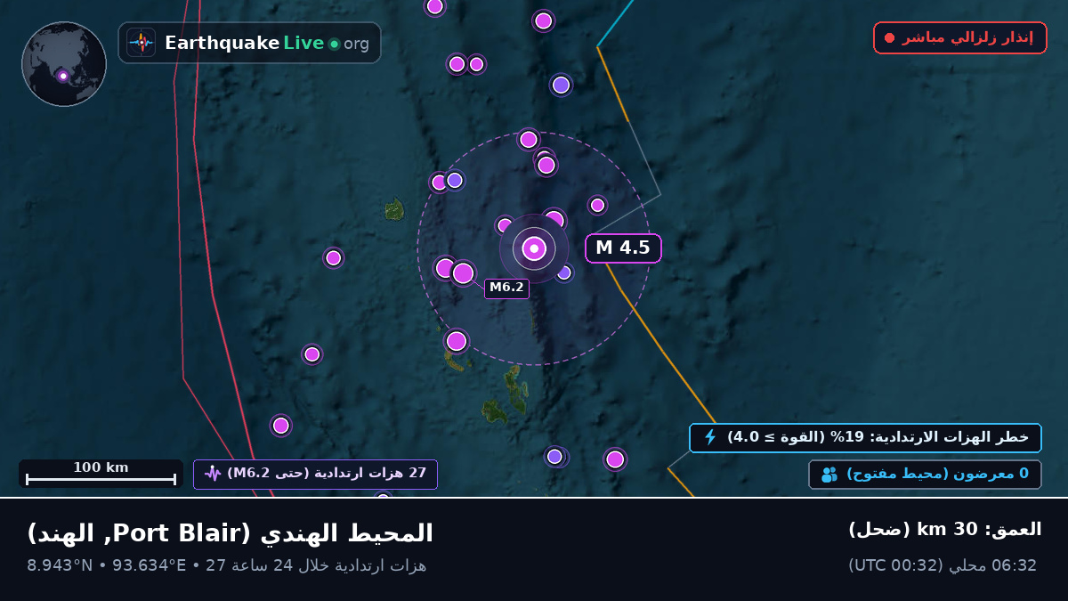 المحيط الهندي (الهند)