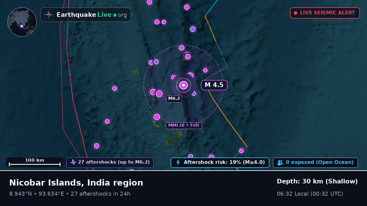 Indian Ocean (India)
