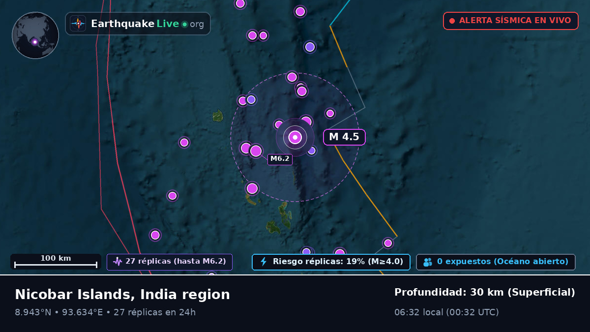 Océano Índico (India)