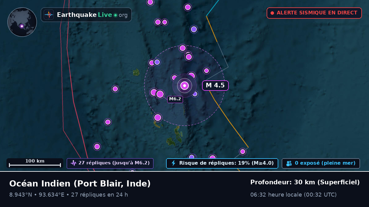 Océan Indien (Inde)