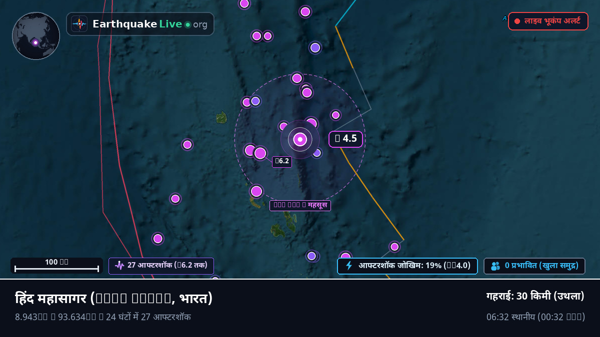 हिंद महासागर (भारत)
