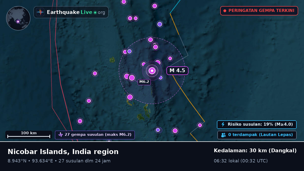Samudra Hindia (India)