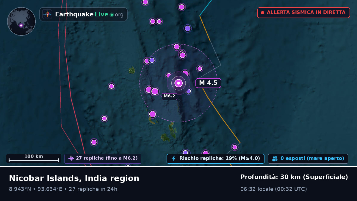 Oceano Indiano (India)