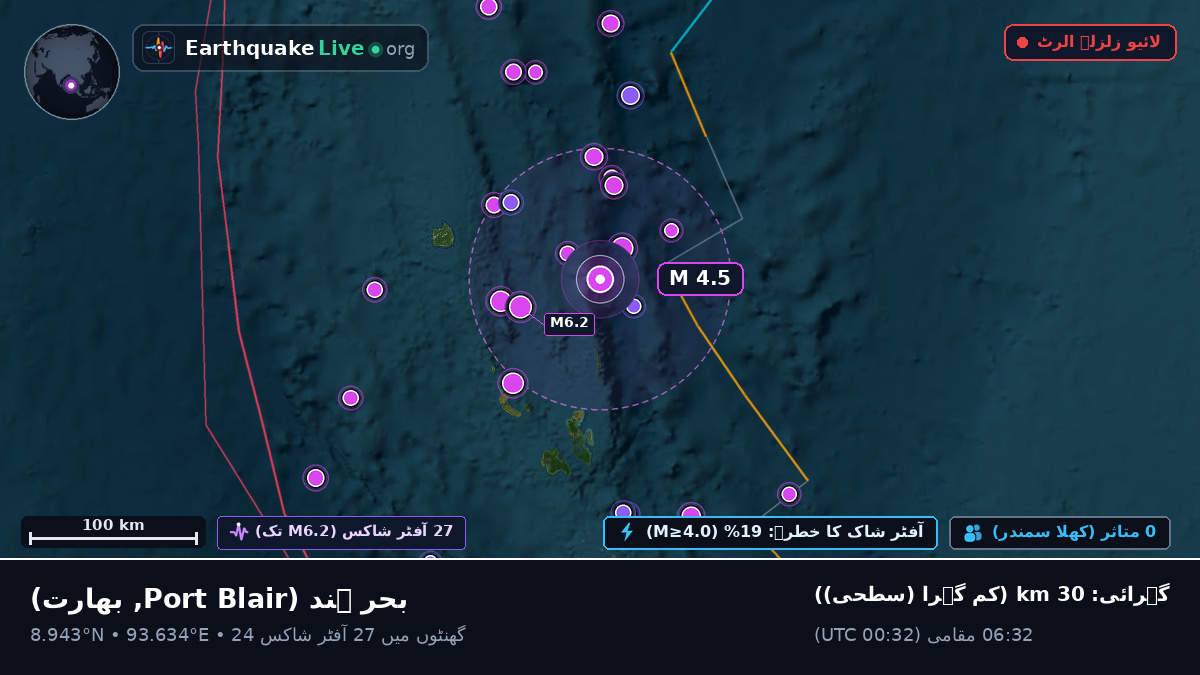 بحر ہند (بھارت)