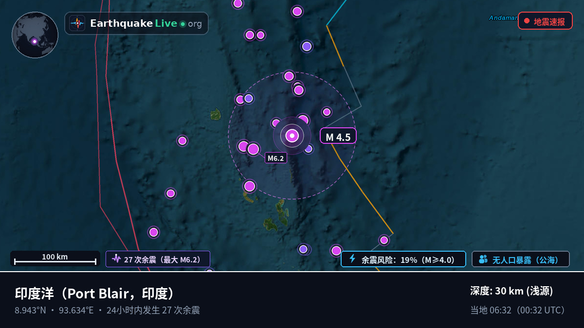 印度洋 (印度)
