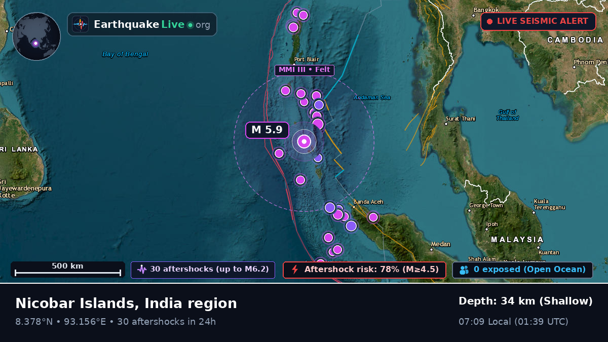 Indian Ocean (India)