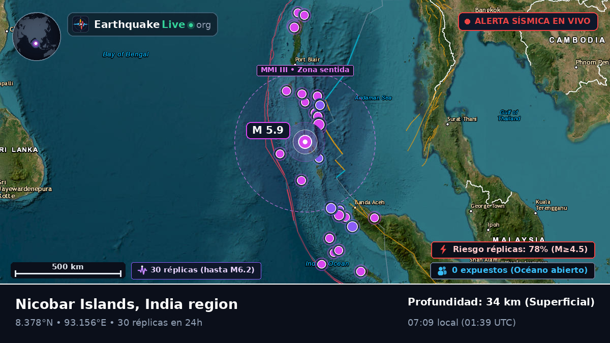 Océano Índico (India)
