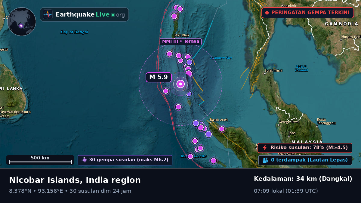 Samudra Hindia (India)