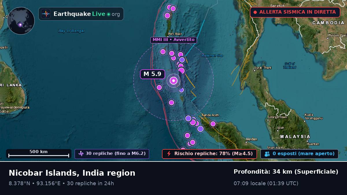 Oceano Indiano (India)
