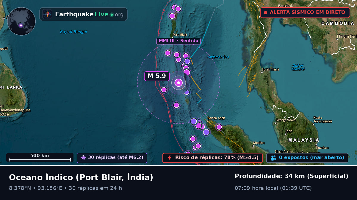 Oceano Índico (Índia)