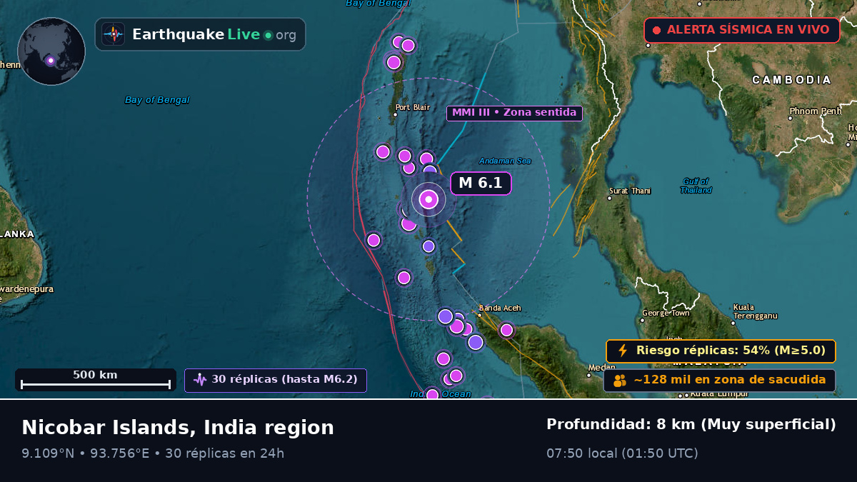 Océano Índico (India)