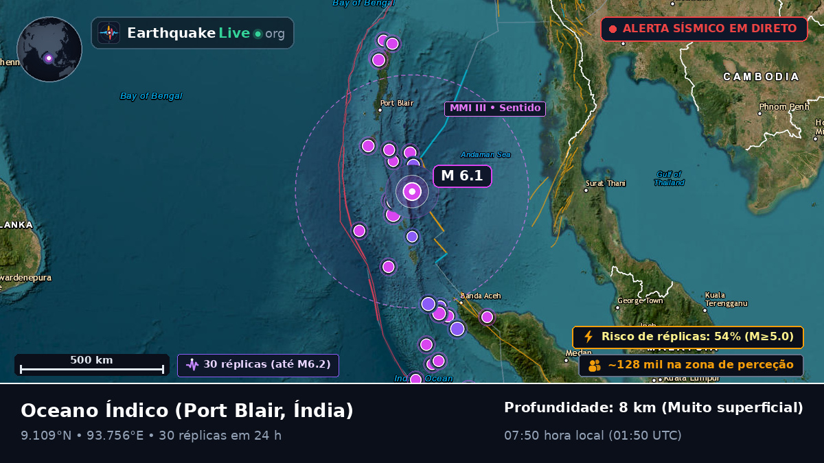 Oceano Índico (Índia)