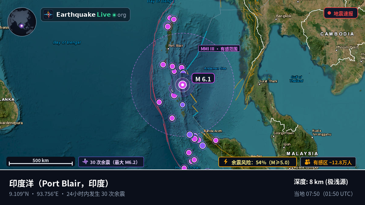 印度洋 (印度)