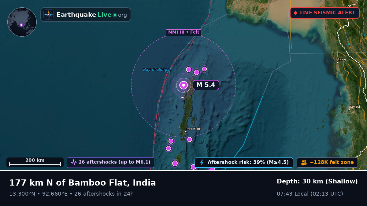 Off the coast of Port Blair, India