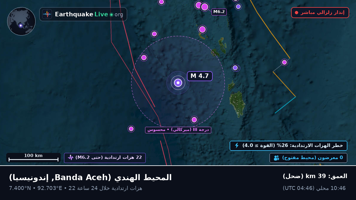 المحيط الهندي (إندونيسيا)