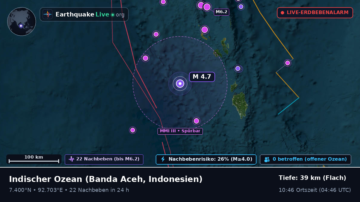 Indischer Ozean (Indonesien)