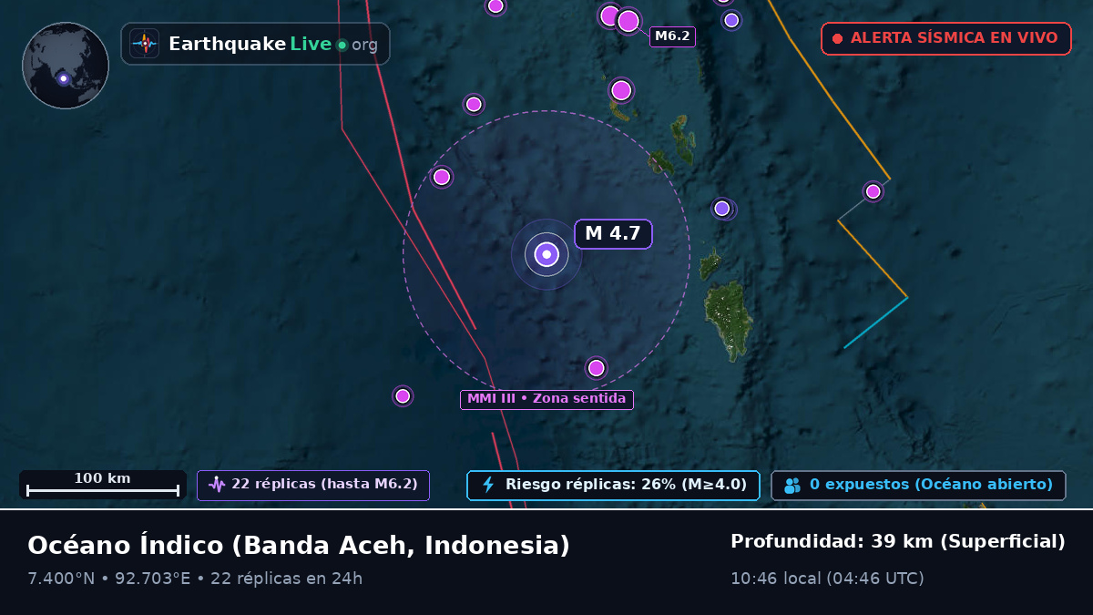 Océano Índico (Indonesia)