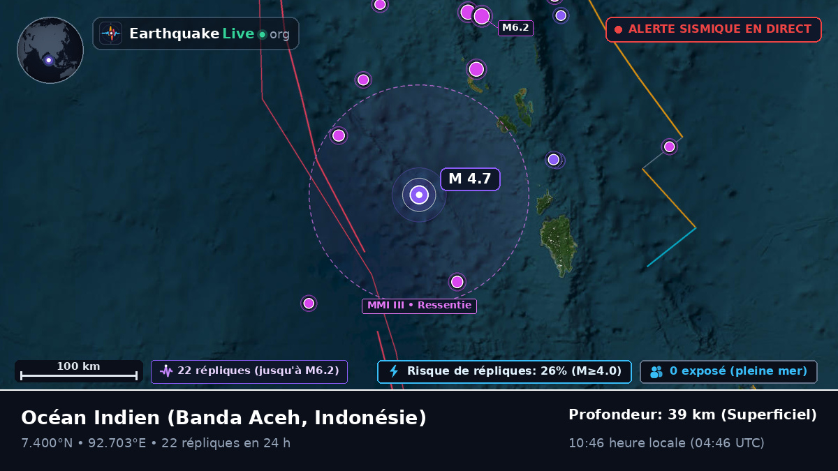 Océan Indien (Indonésie)
