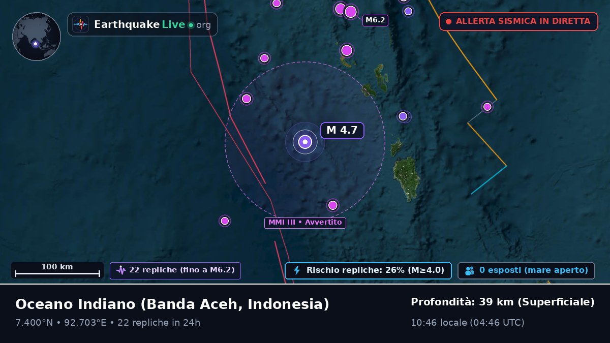 Oceano Indiano (Indonesia)