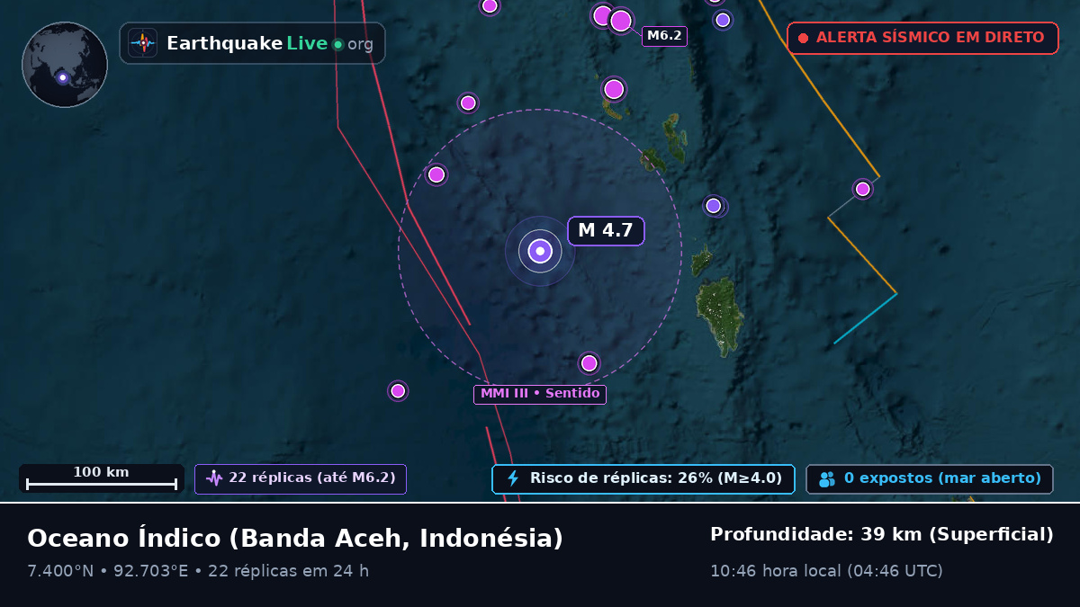 Oceano Índico (Indonésia)