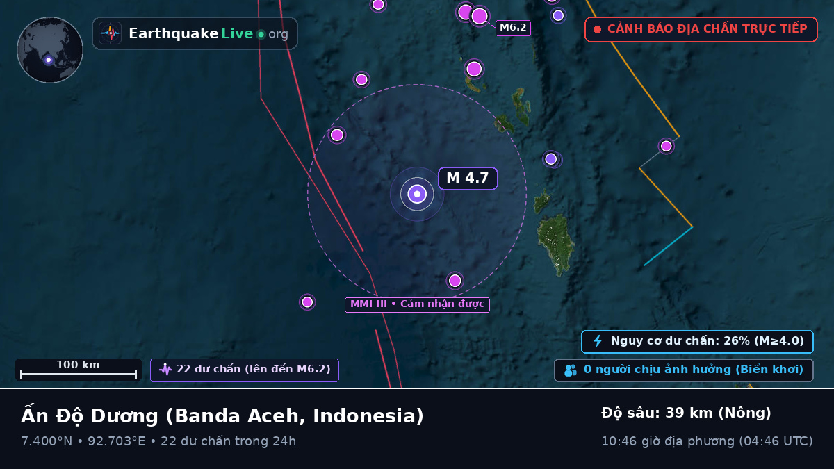 Ấn Độ Dương (Indonesia)