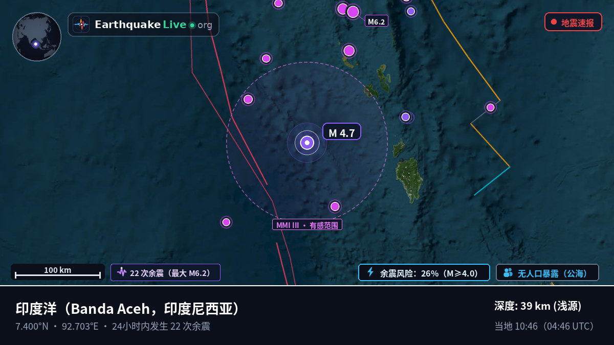 印度洋 (印度尼西亚)