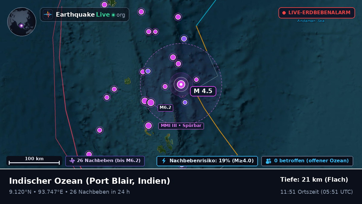 Indischer Ozean (Indien)