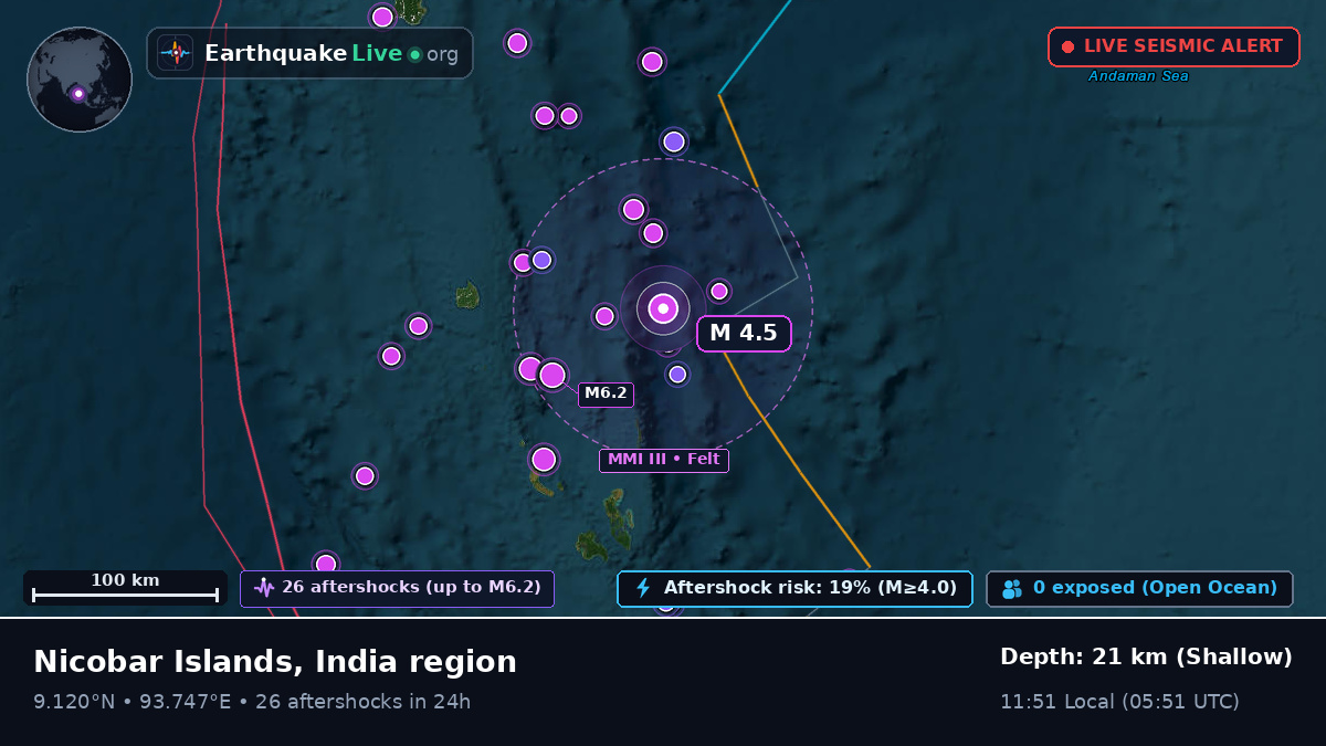 Indian Ocean (India)