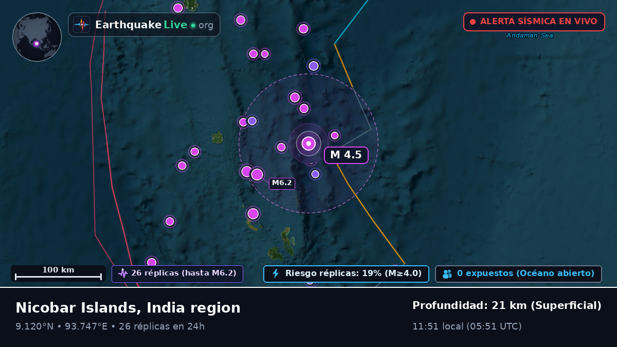 Océano Índico (India)