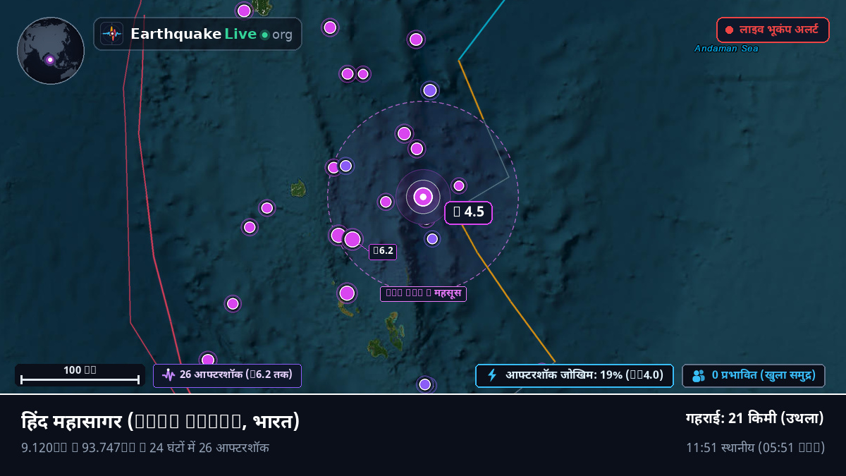 हिंद महासागर (भारत)