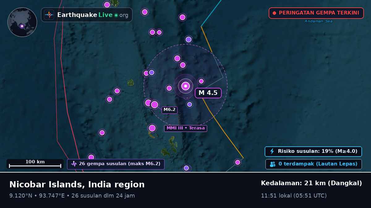 Samudra Hindia (India)