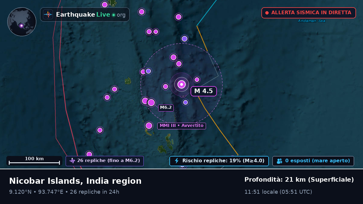 Oceano Indiano (India)