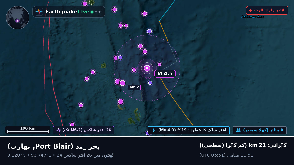 بحر ہند (بھارت)