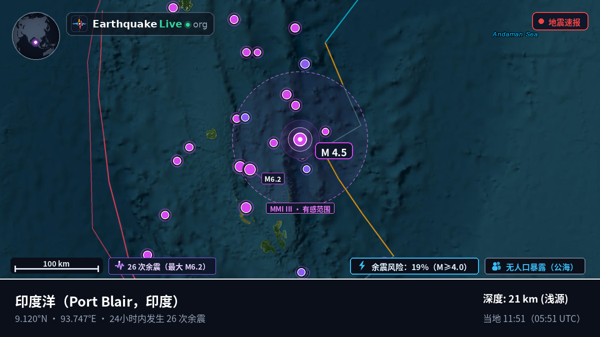 印度洋 (印度)